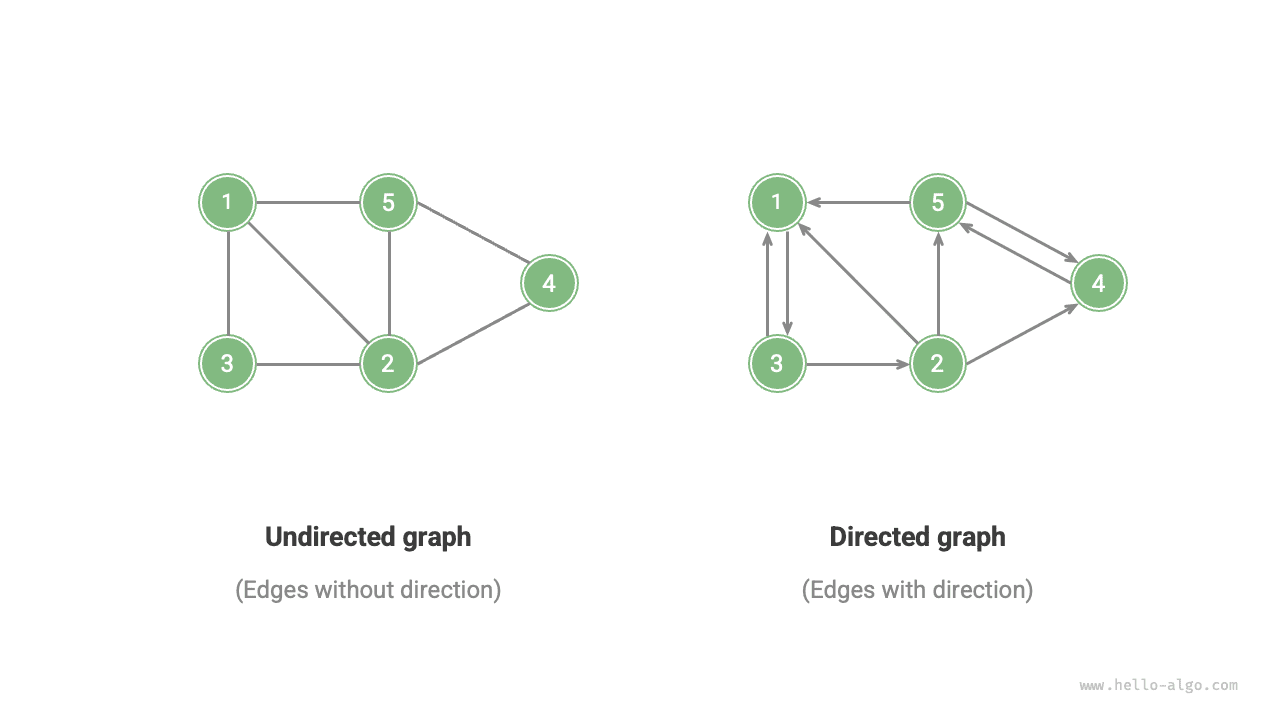 Ориентированный и неориентированный графы