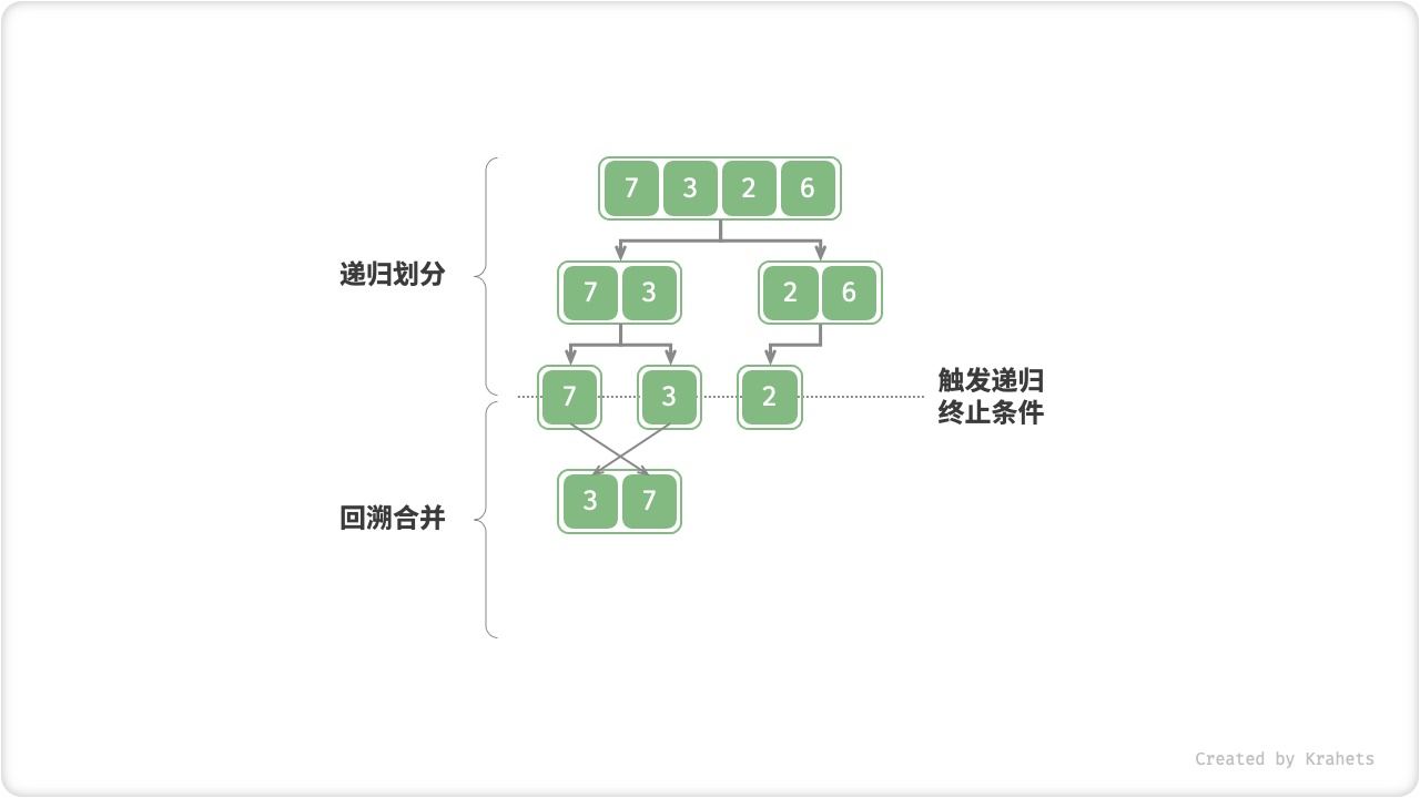 merge_sort_step7