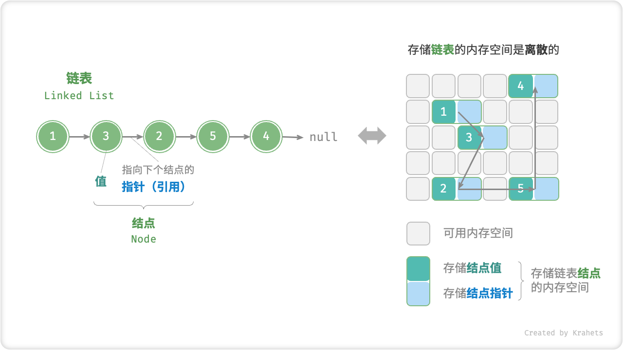 linkedlist_definition