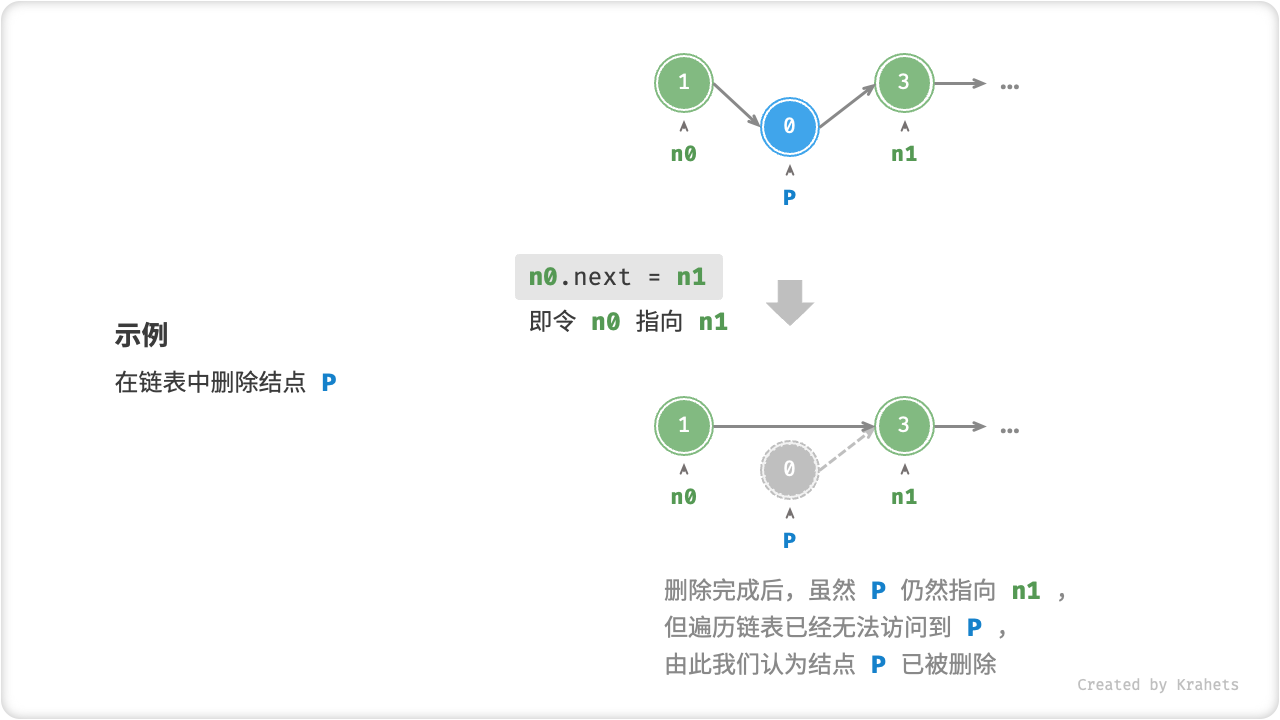 链表删除结点
