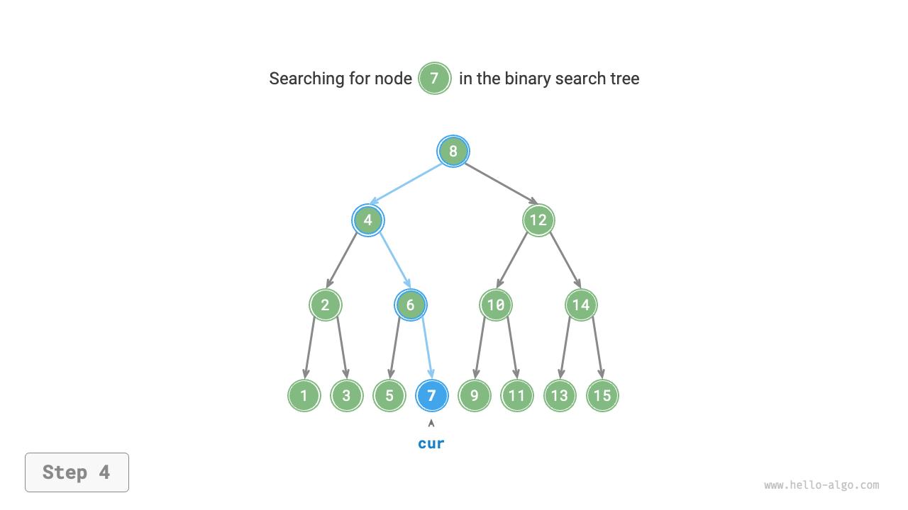 bst_search_step4