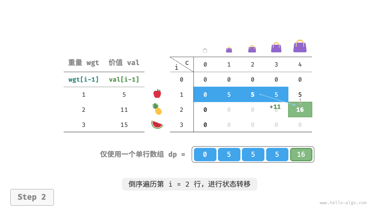 knapsack_dp_comp_step2