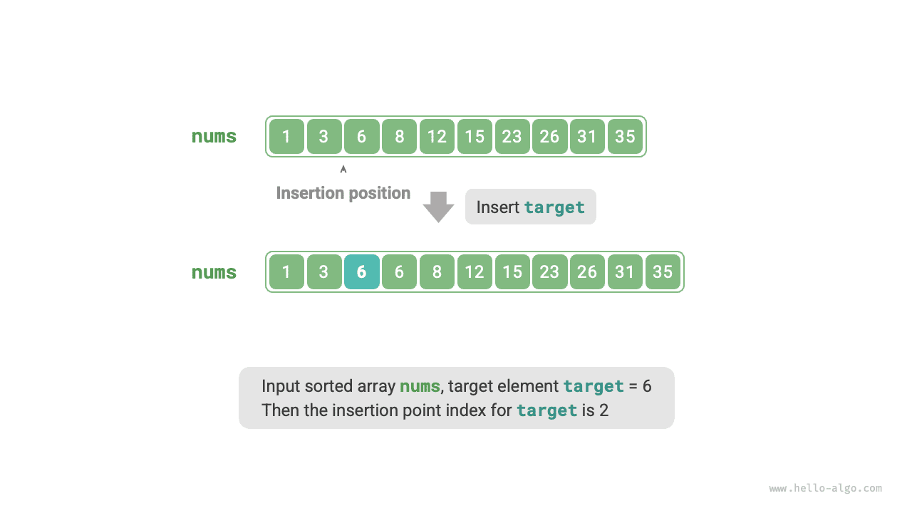 Binary search insertion point example data