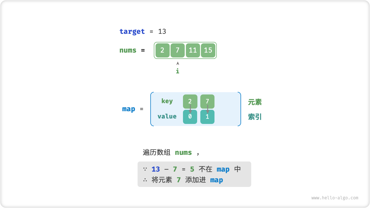 two_sum_hashtable_step2