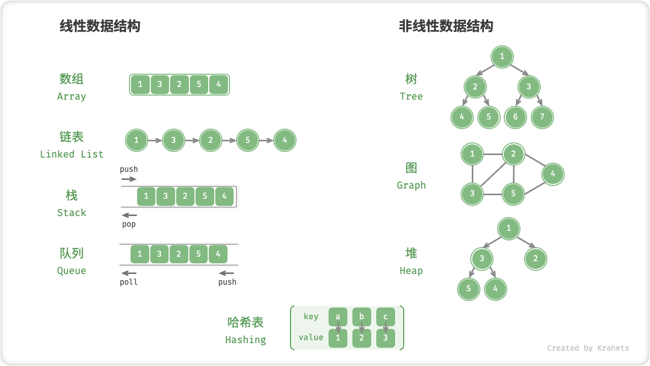 classification_logic_structure
