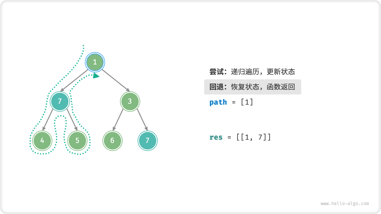 preorder_find_paths_step6