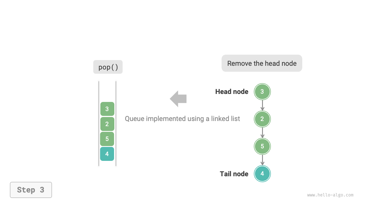 linkedlist_queue_pop