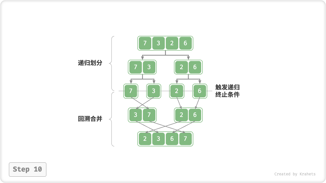merge_sort_step10