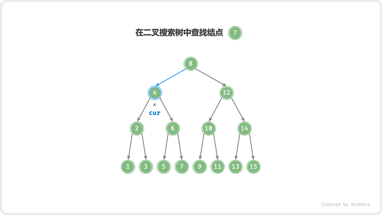 bst_search_2