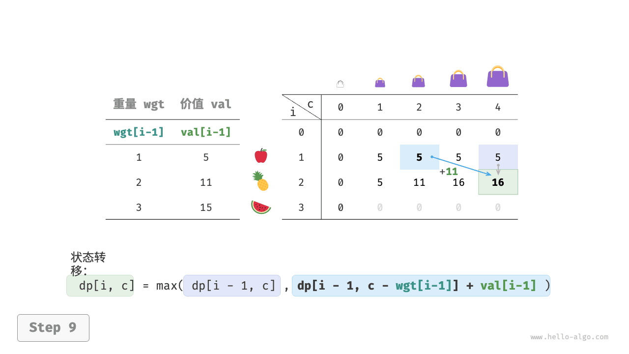 knapsack_dp_step9