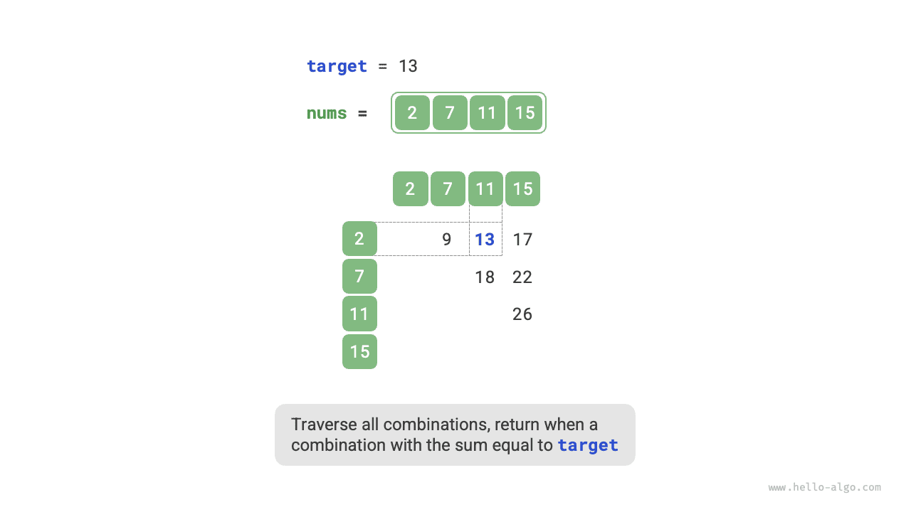 Linear search solution for two sum