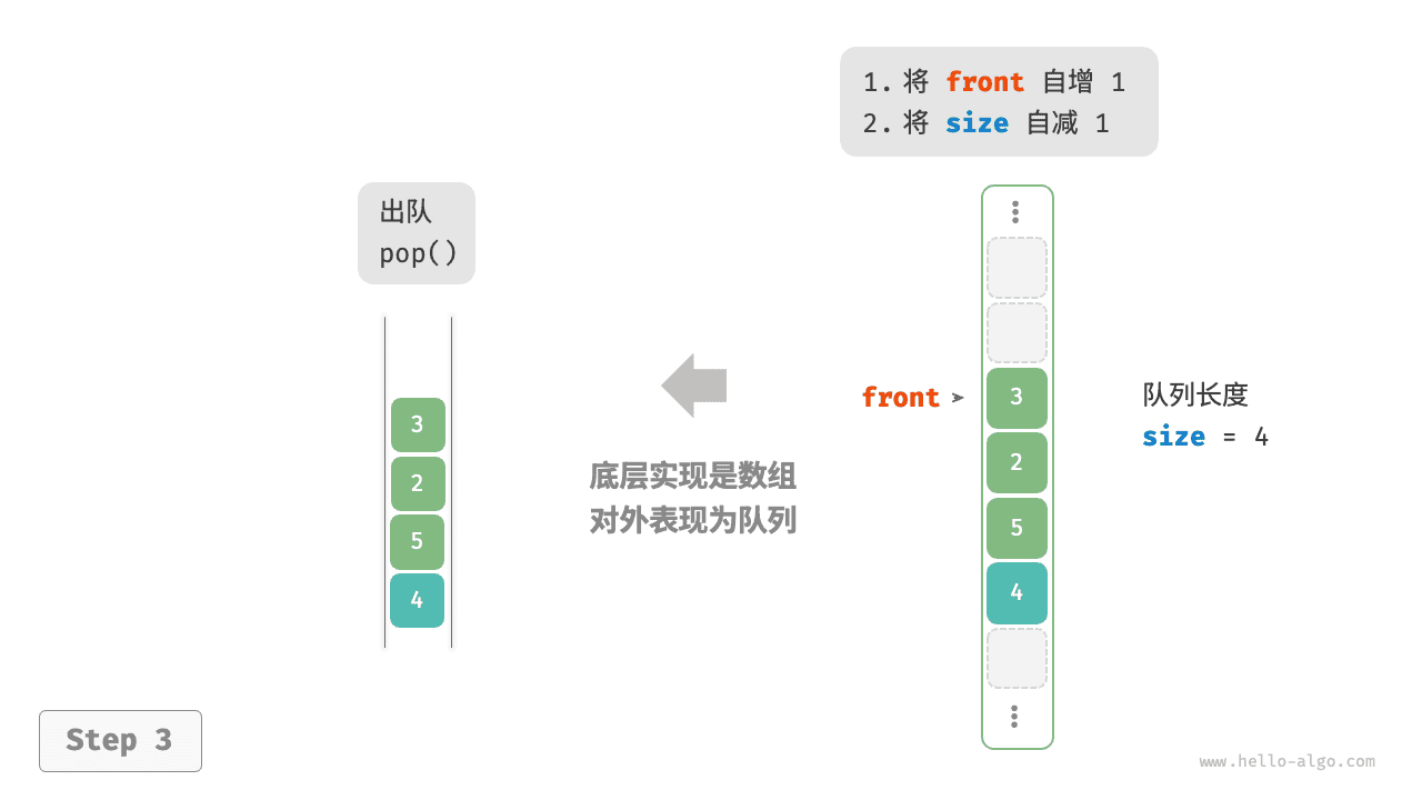 array_queue_pop