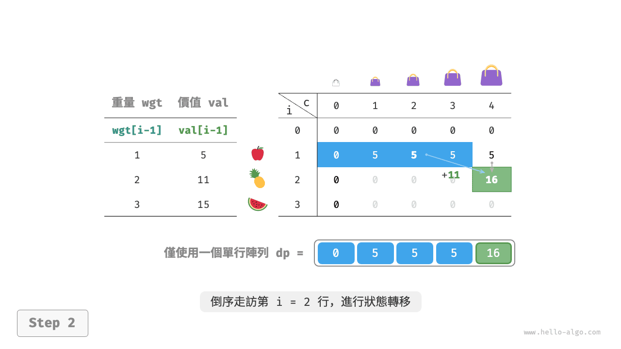 knapsack_dp_comp_step2
