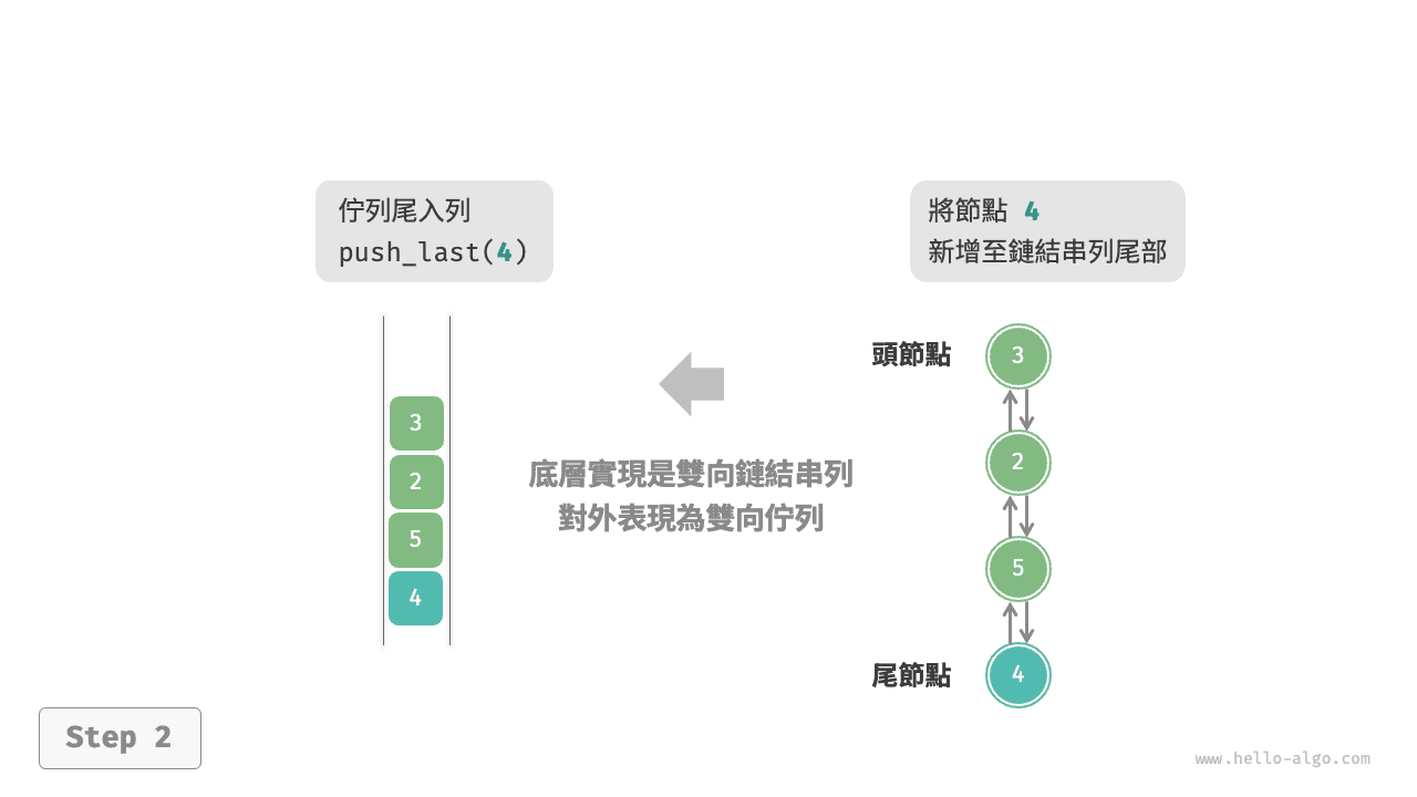 linkedlist_deque_push_last