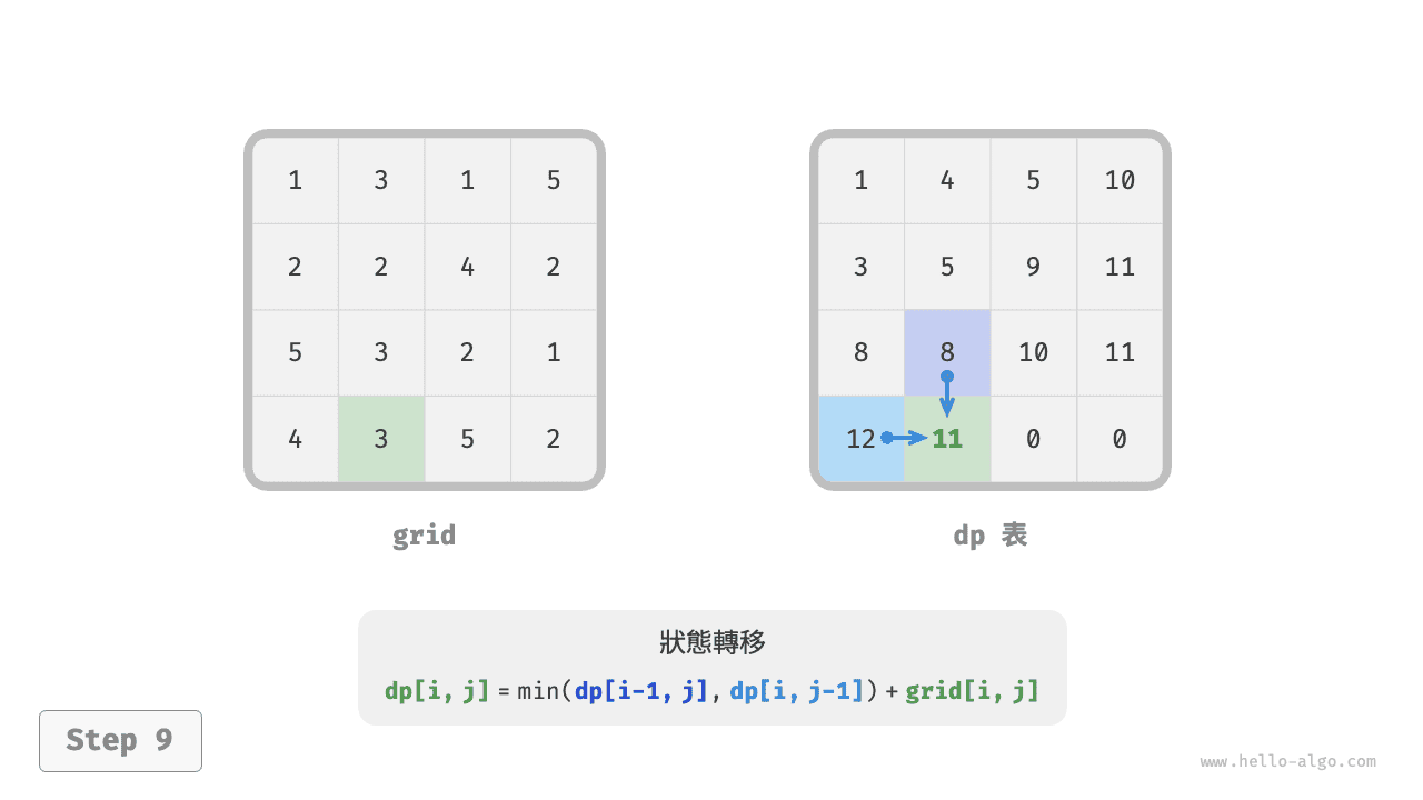 min_path_sum_dp_step9