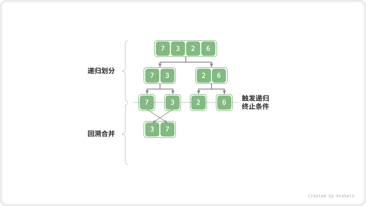 merge_sort_step8