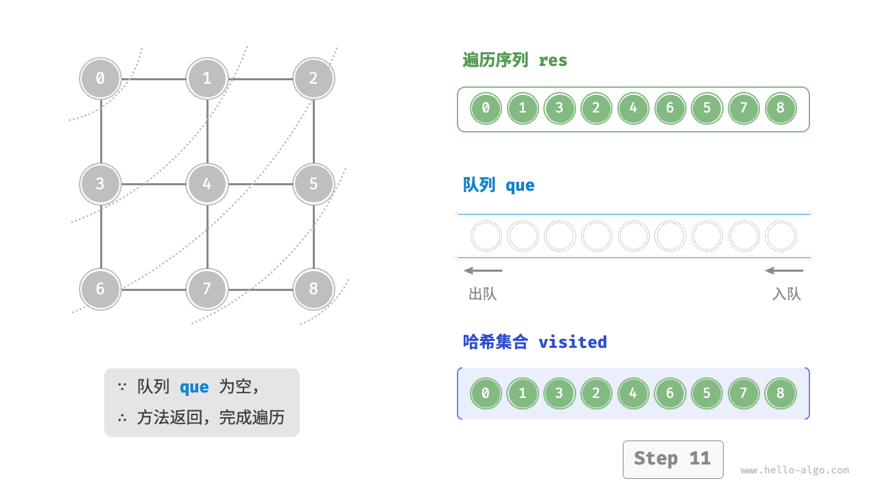 graph_bfs_step11