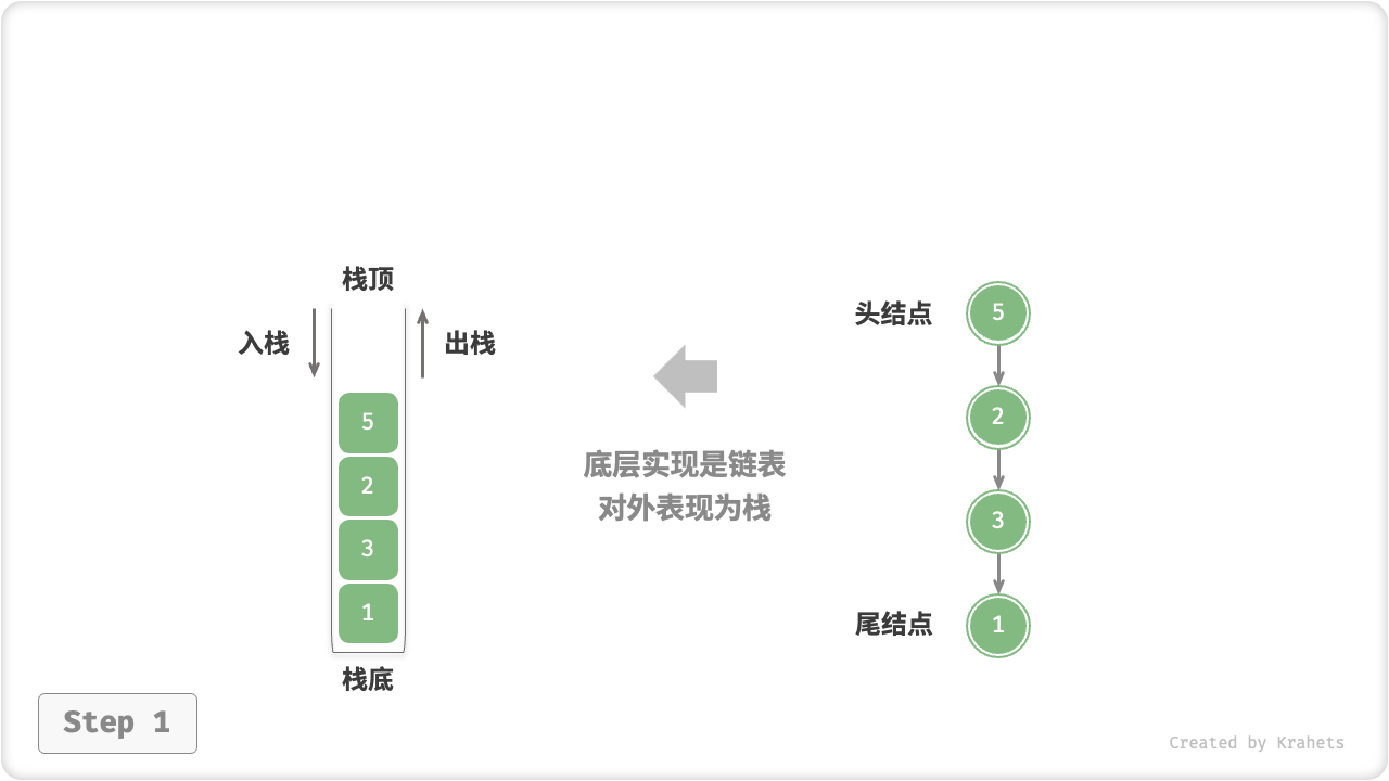 linkedlist_stack
