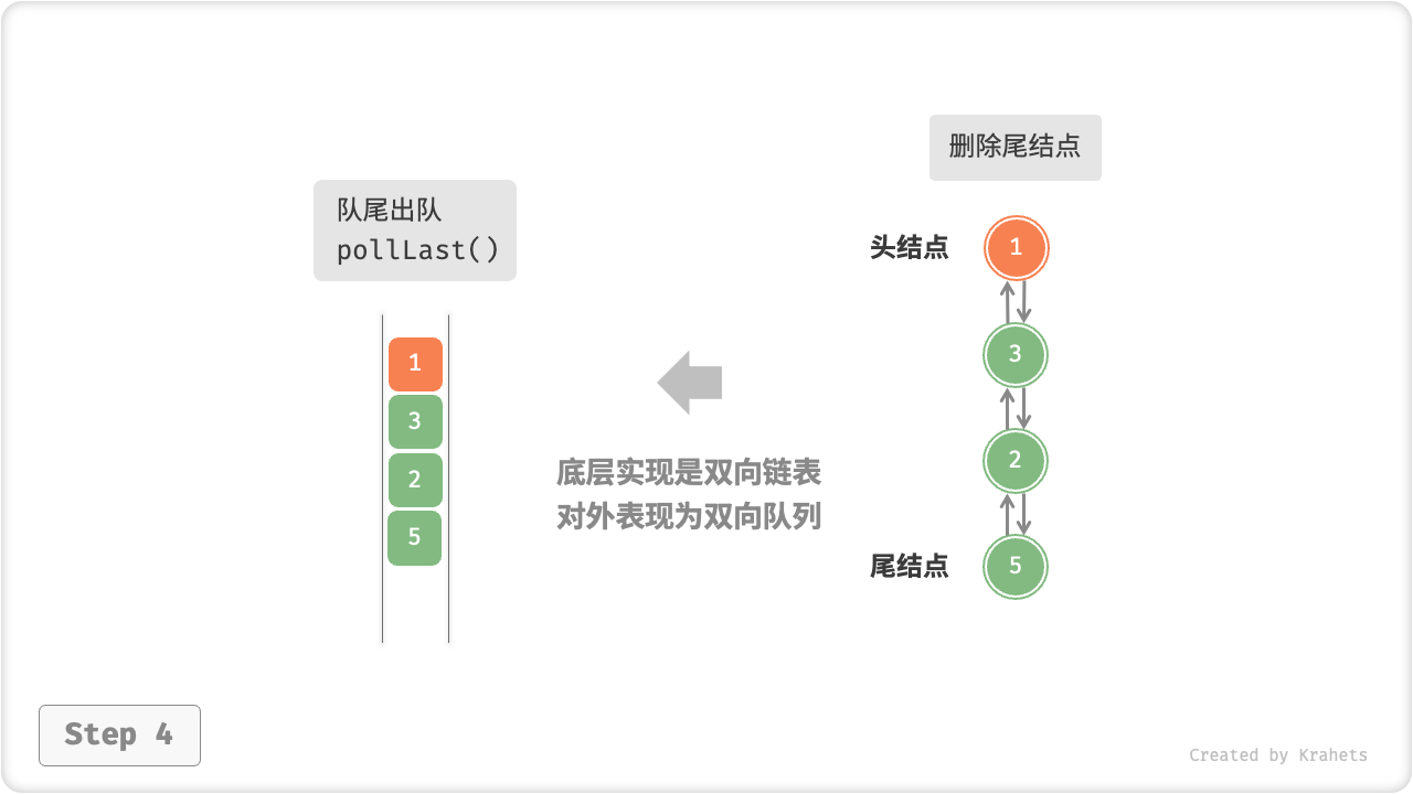 linkedlist_deque_poll_last