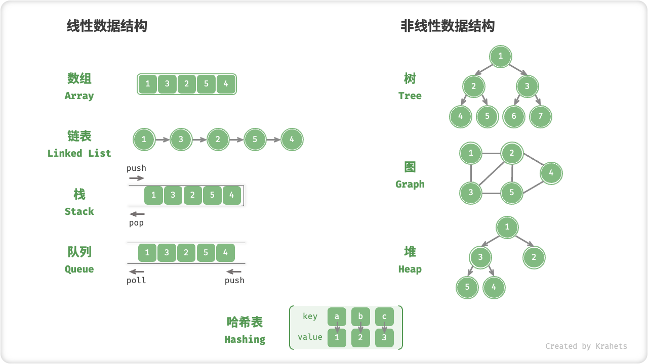 classification_logic_structure