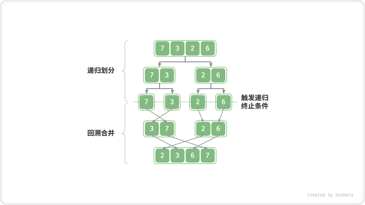 merge_sort_step10