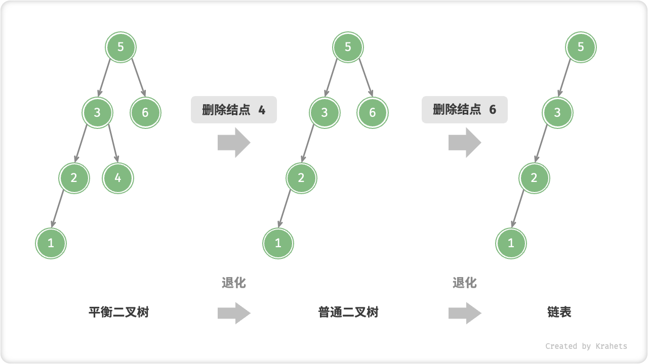 degradation_from_removing_node