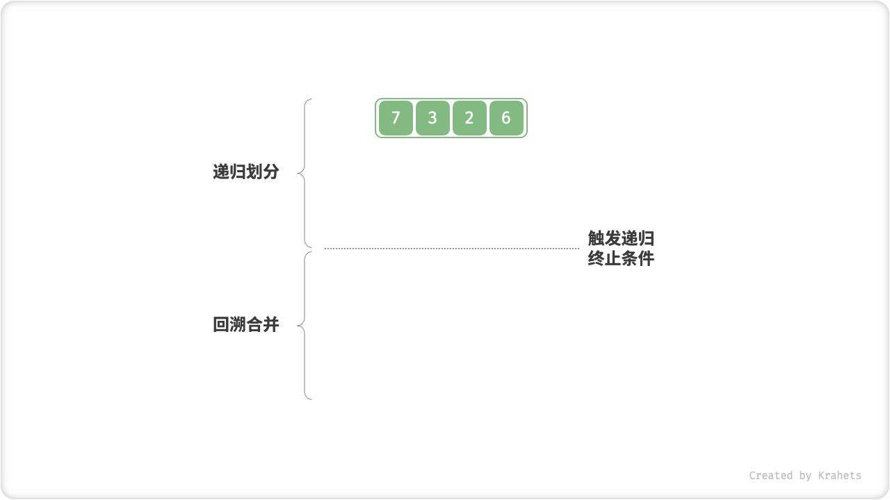merge_sort_step1