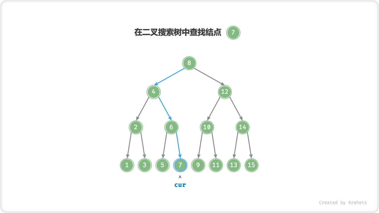 bst_search_4