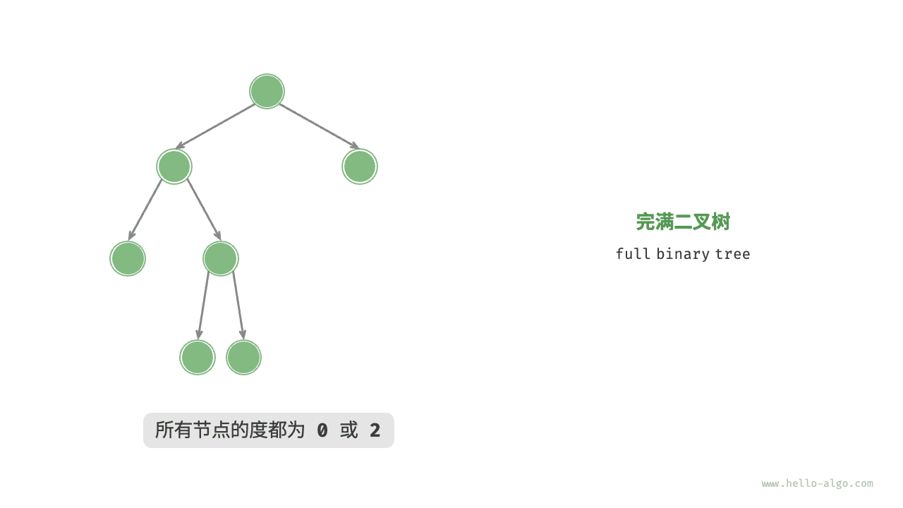 完满二叉树