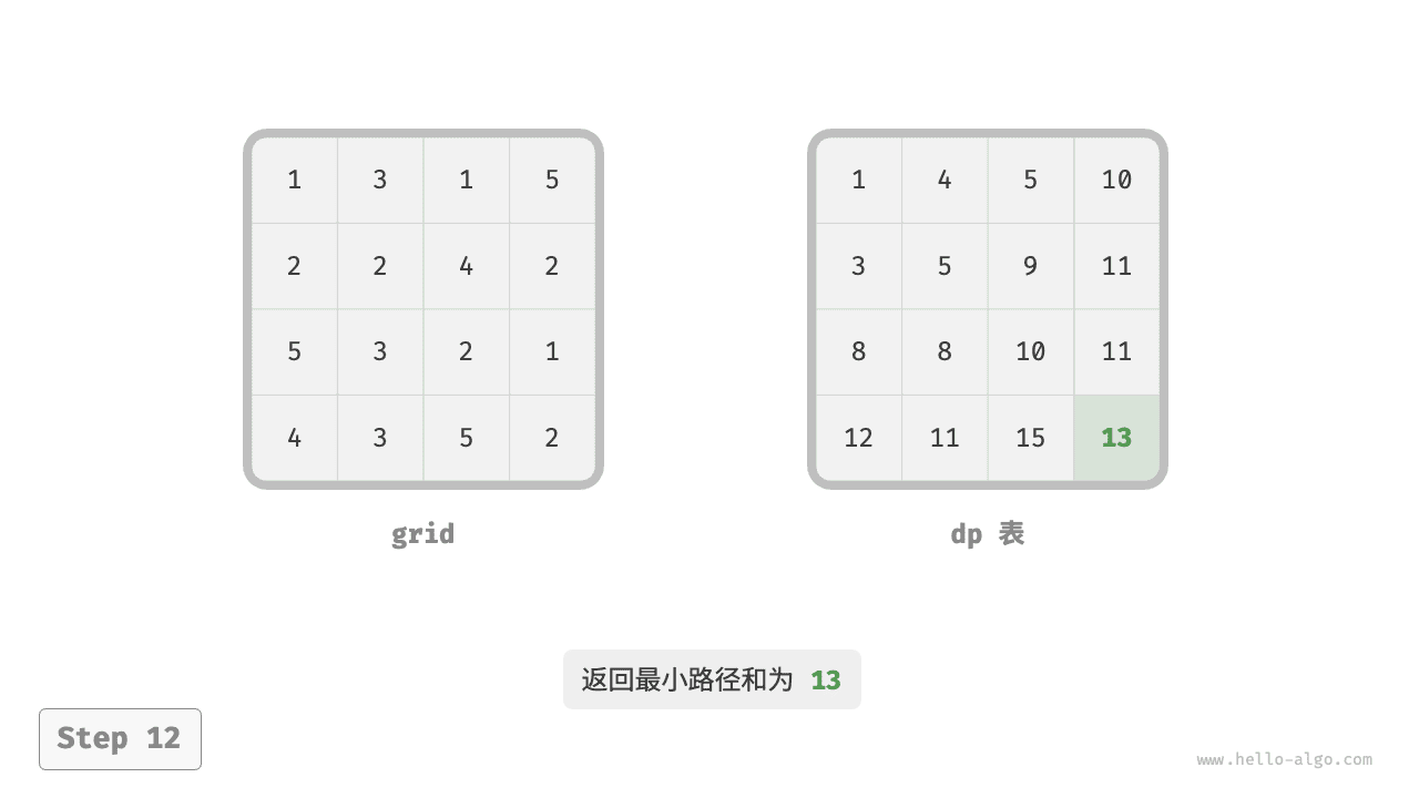 min_path_sum_dp_step12
