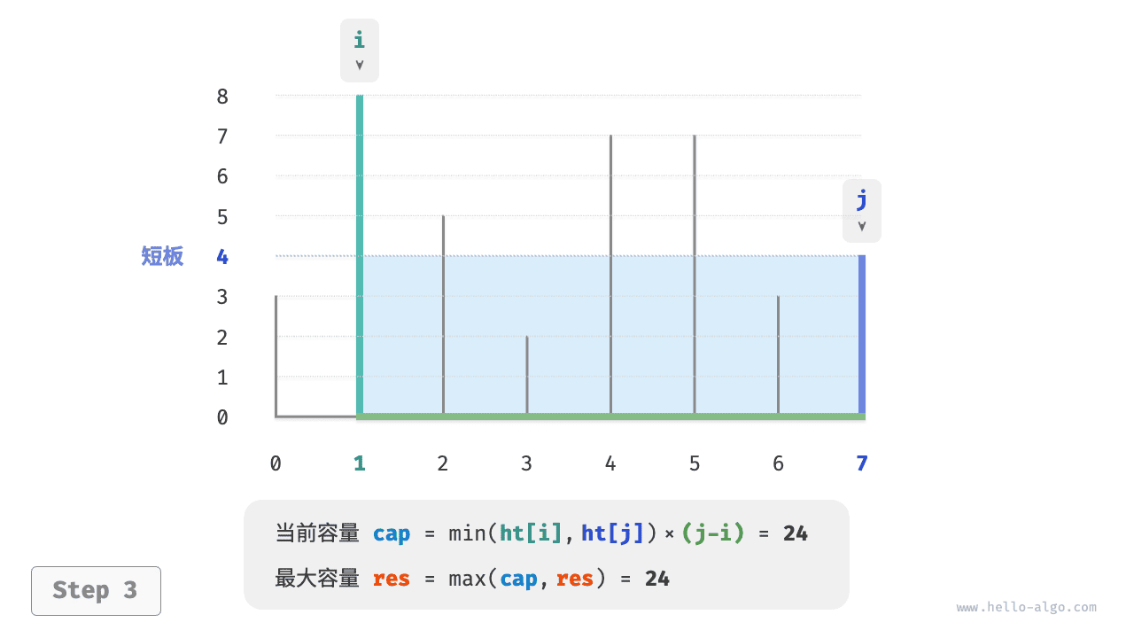 max_capacity_greedy_step3