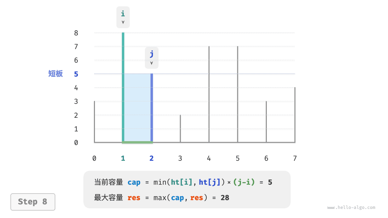 max_capacity_greedy_step8