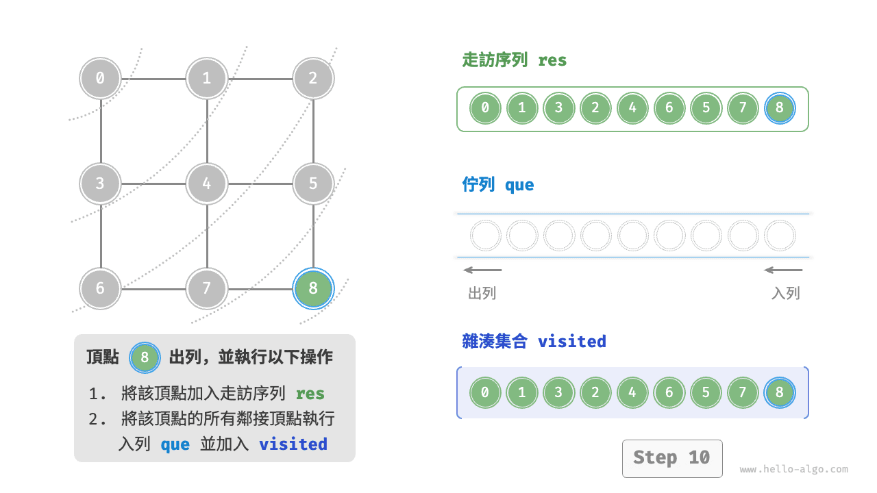 graph_bfs_step10