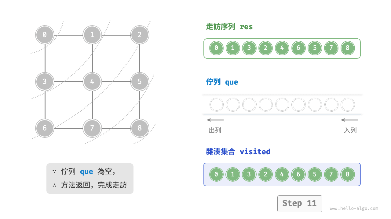 graph_bfs_step11