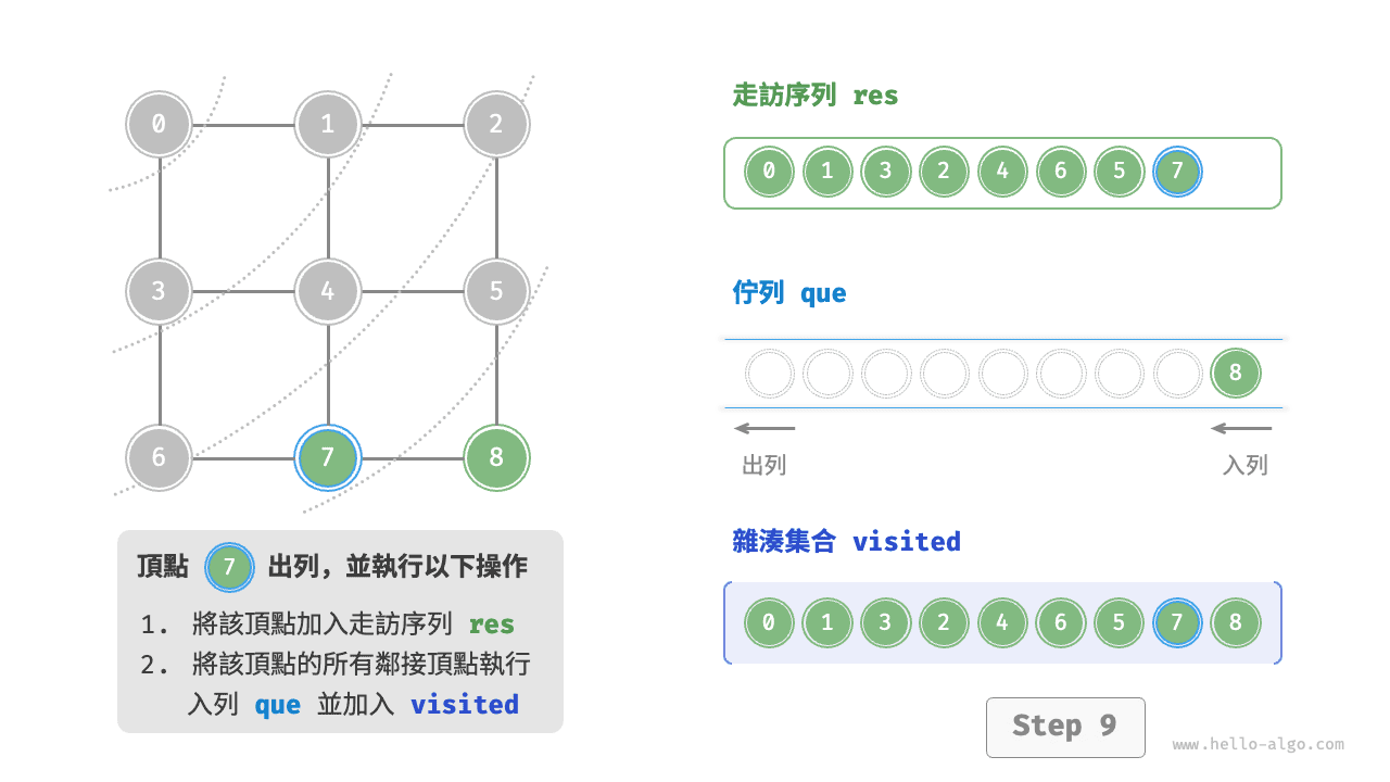 graph_bfs_step9