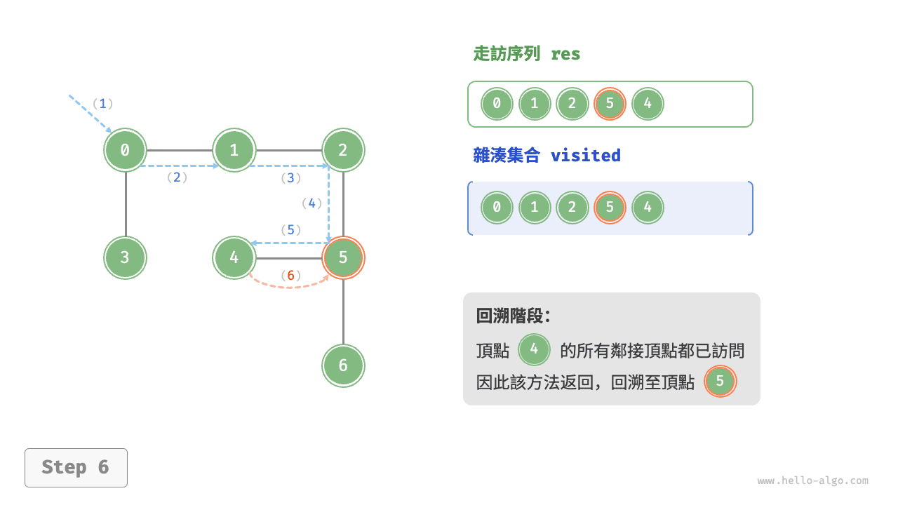 graph_dfs_step6