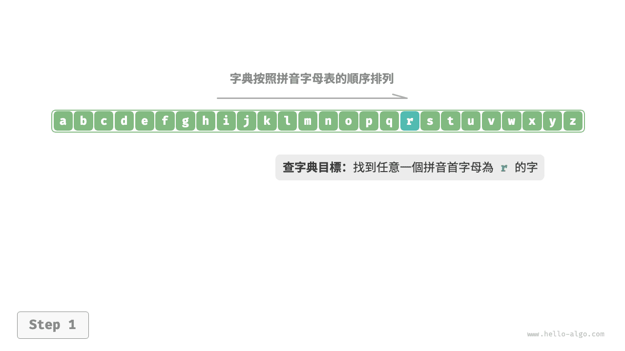 查字典步驟
