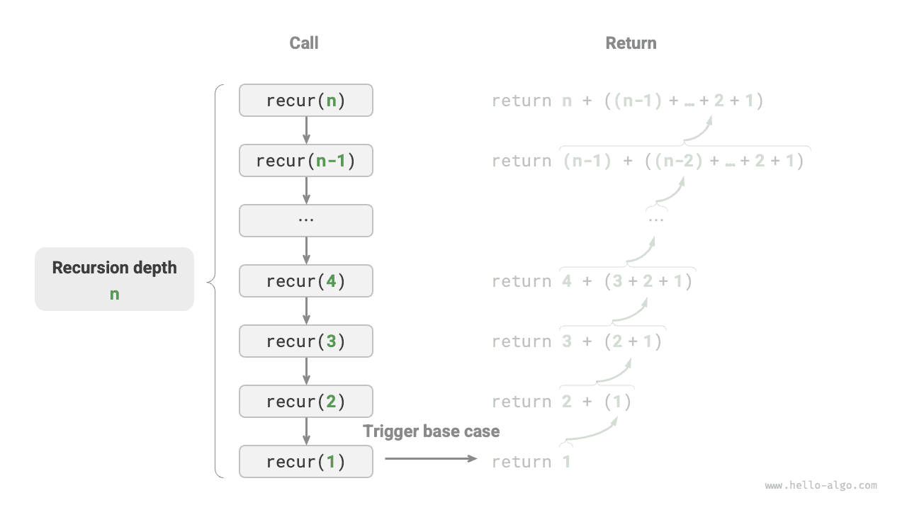 Recursion call depth