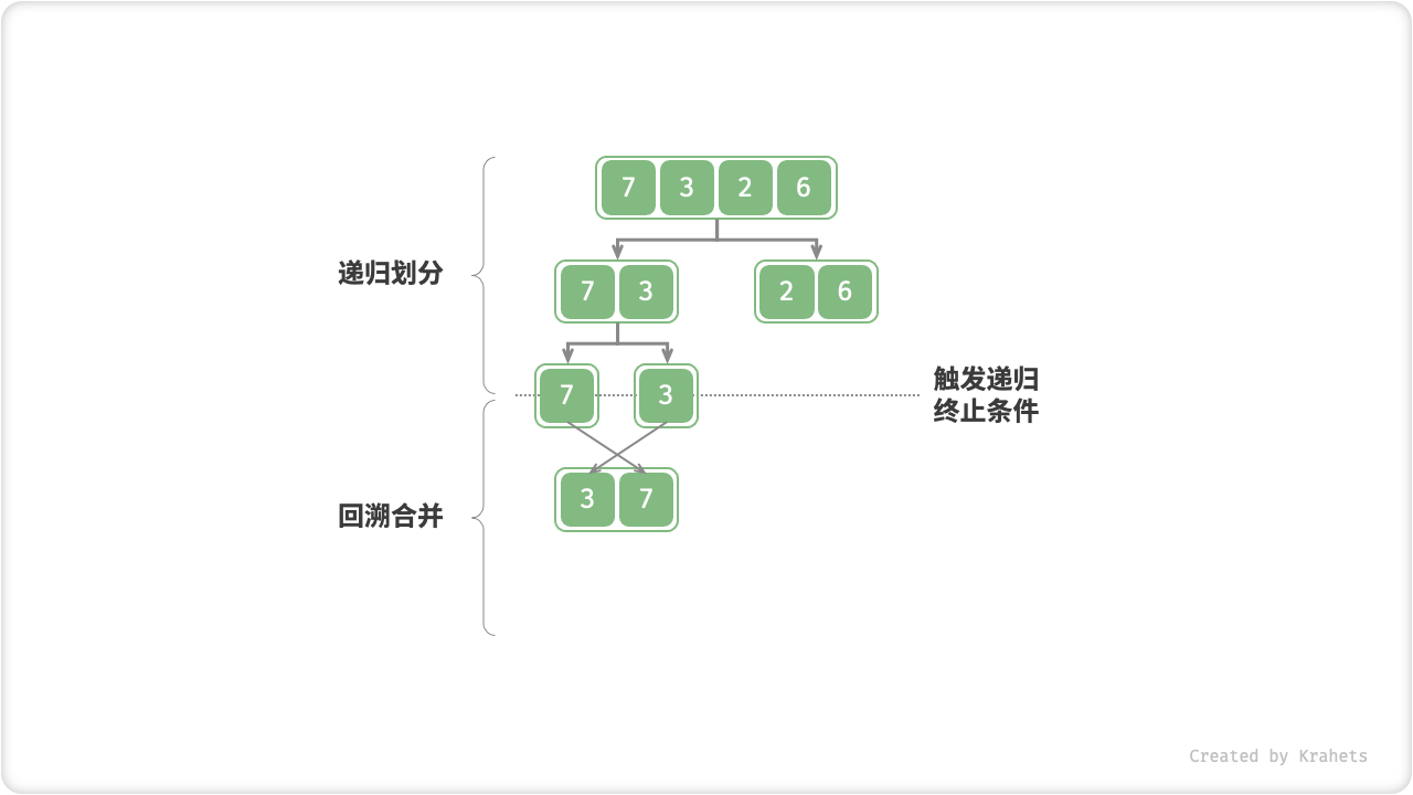 merge_sort_step6