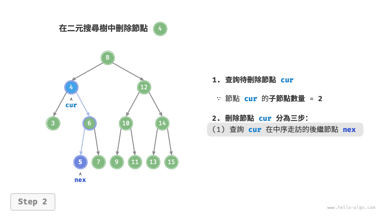 bst_remove_case3_step2