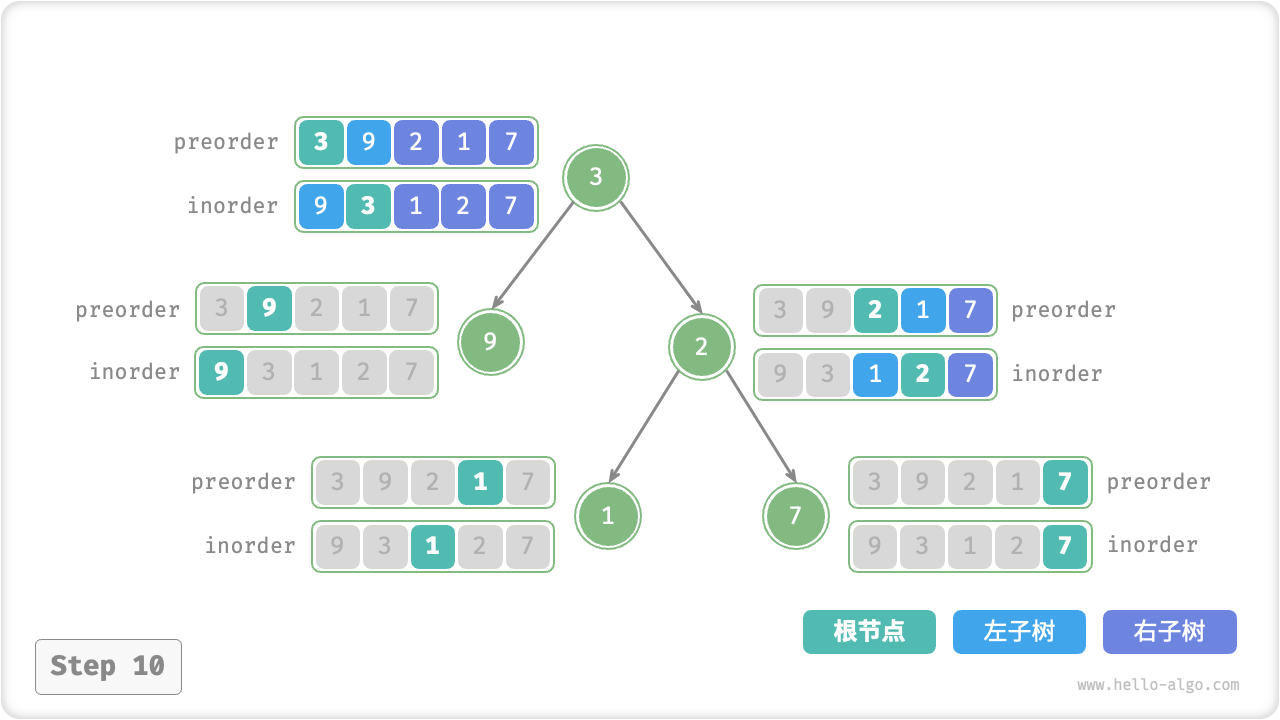 built_tree_step10