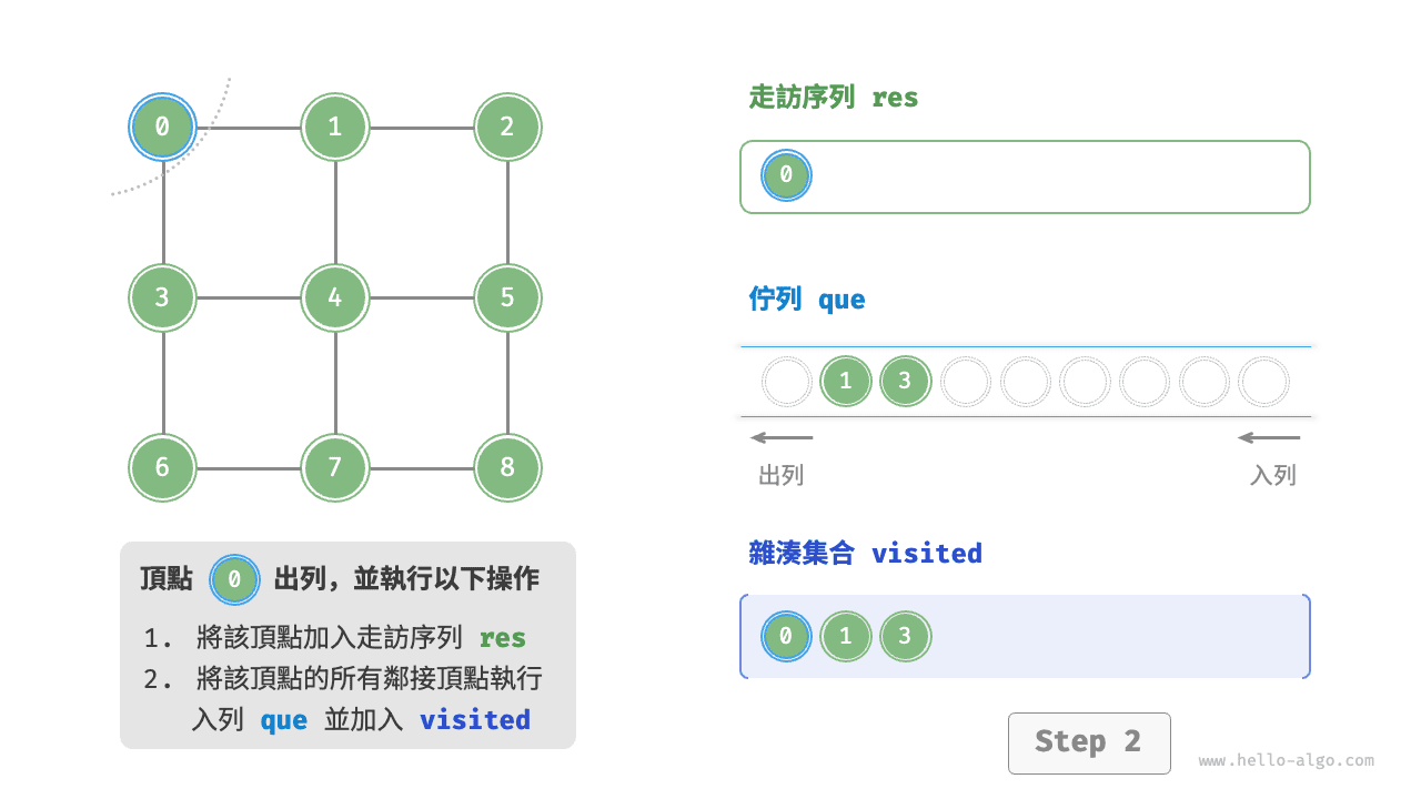 graph_bfs_step2