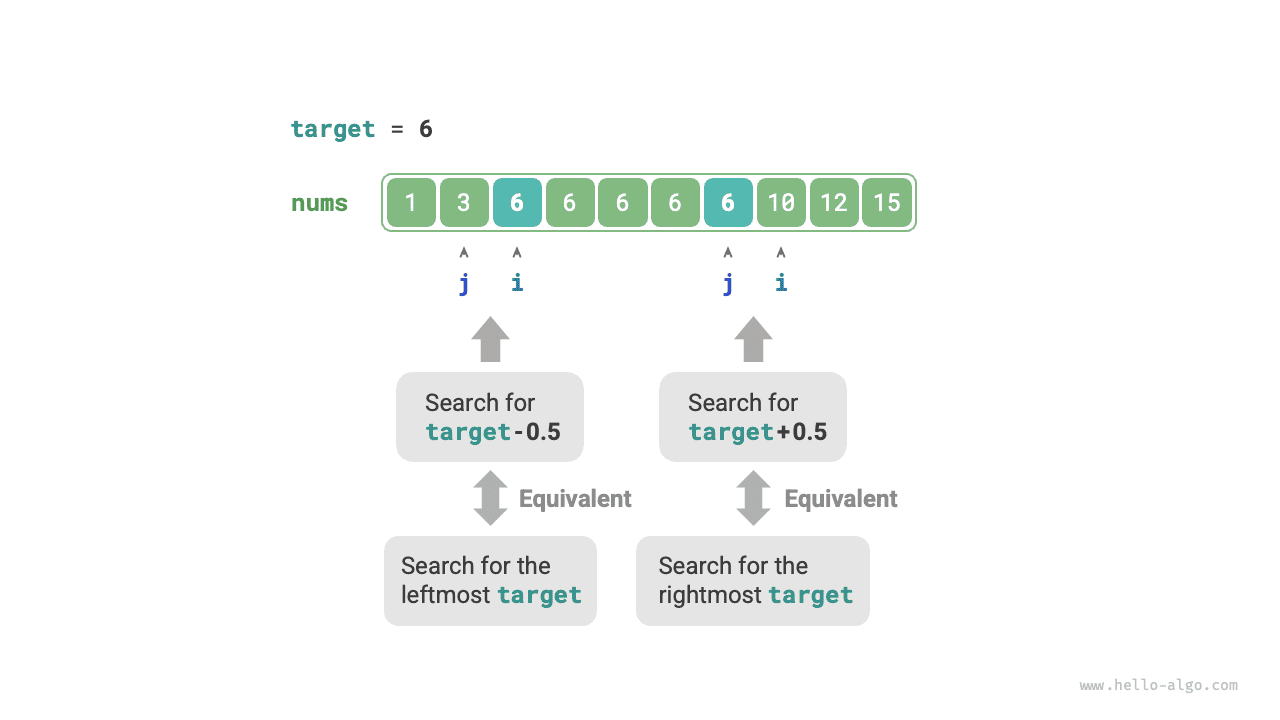 Converting boundary search to element search
