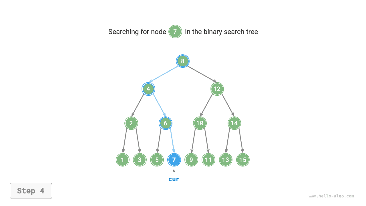 bst_search_step4