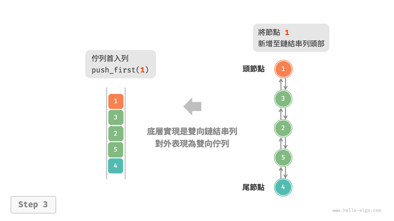 linkedlist_deque_push_first