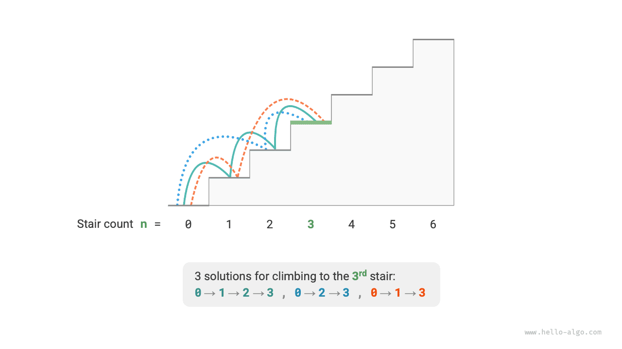 Number of ways to reach the 3rd step