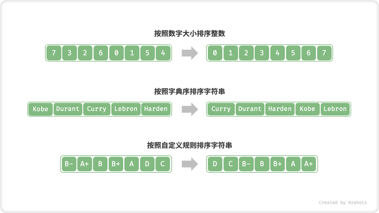 sorting_examples