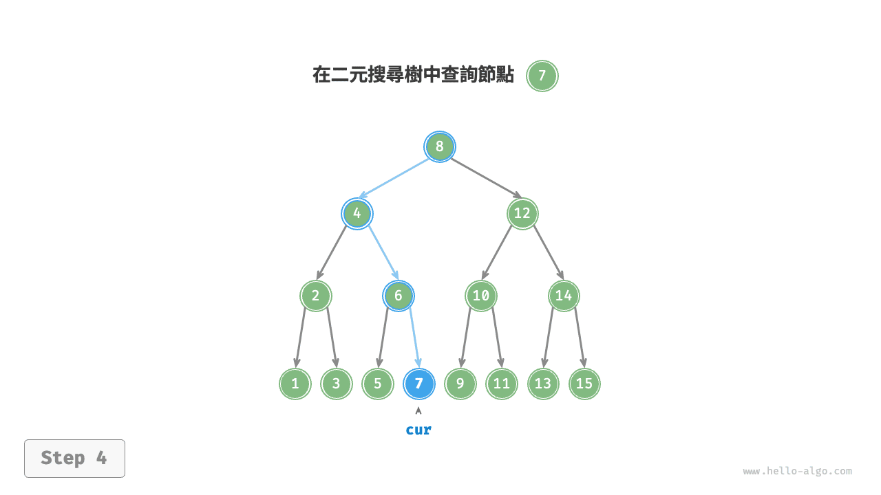 bst_search_step4
