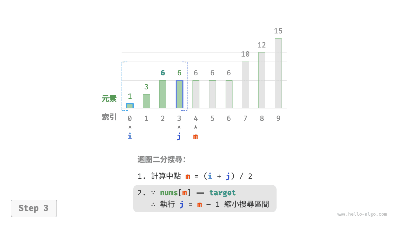 binary_search_insertion_step3