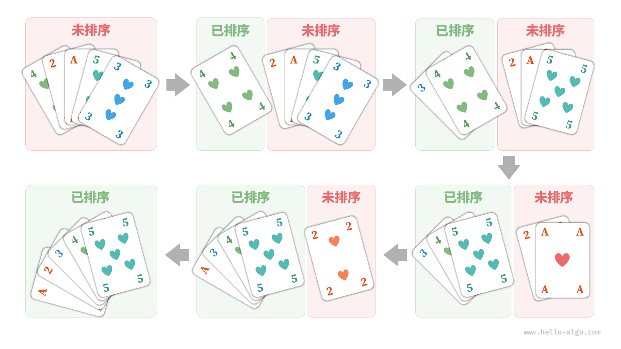 扑克排序步骤